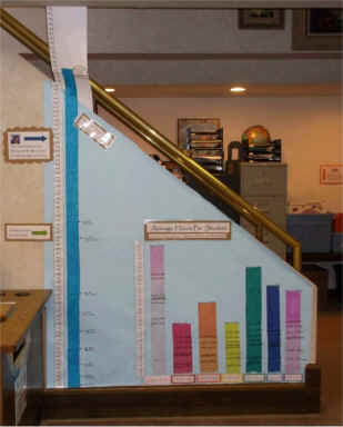 Summer Reading Chart